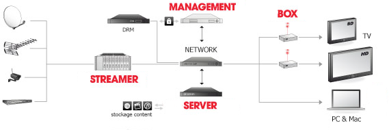 faisabilité d'une installation
